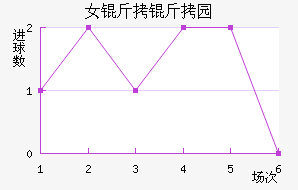 Ů����԰Ѳ���߽�������������