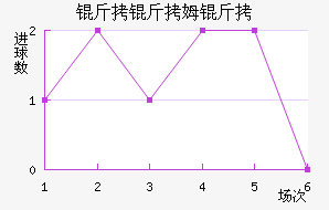 ����ķ����������������