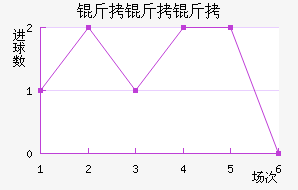 �����ӽ�������������