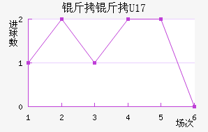 ������(U17)��������������