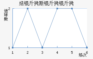 Ŧ��˹������������������