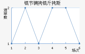 �ڵ���˹��������������