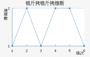 ����ά˹��������������