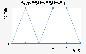 ����������B�ӽ�������������