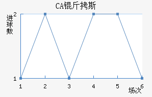 CA��˹���ǽ�������������