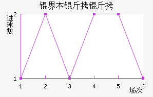 �籾������������������