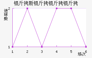 ��˹��������������������