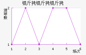 ��������������������