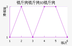 ����93�ӽ�������������