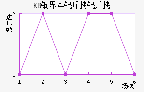 KB�籾������������������