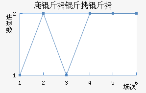 ¹�������ӽ�������������