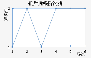 ����˹���ڶȽ�������������