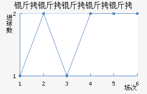 ������������������������