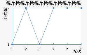 ������������������������