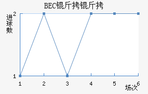 BEC�����ɽ�������������