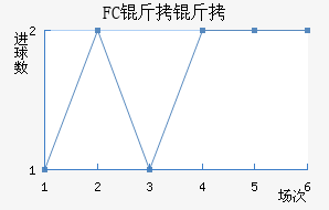 FC������������������