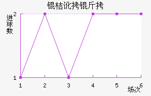 �۶������׺�ķ��������������