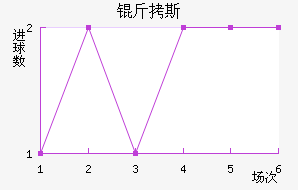 ��˹��������������