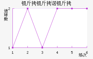 ����ŵ�Ƚ�������������