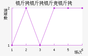 �����ﾺ����������������