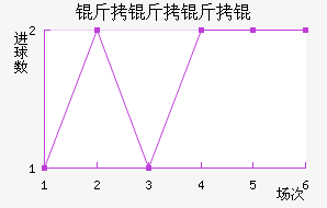 ���������������������