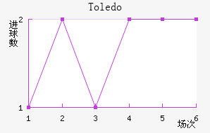 Toledo��������������