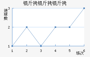 �����ǽ�������������