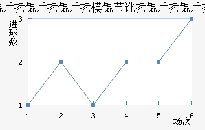 ������ģ�ڶ������������������