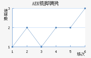 AEK�ŵ��������������