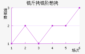 ���ױ�����ά�˽�������������