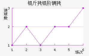 ���׵���������������