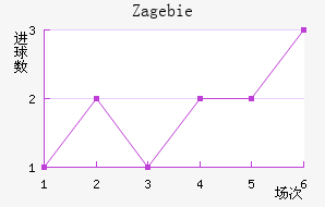 Zag ebie��������������
