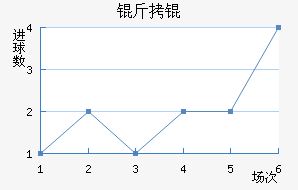 �����������������