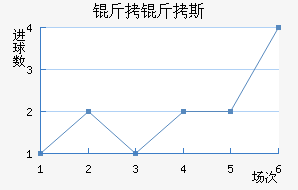 ����˹ά��������������