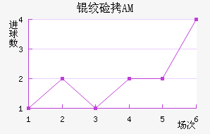 �ʼ�AM��������������