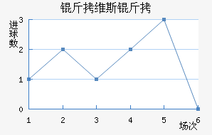 ��ά˹����������������