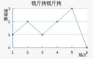 ������������������