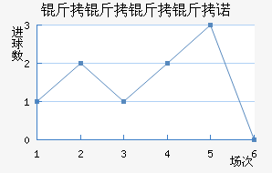 ��������ŵ��������������