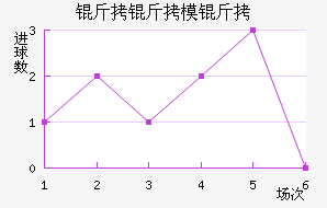 ����ģ�߽�������������