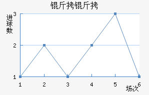 ������������������