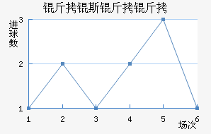 ���R˹�����������������