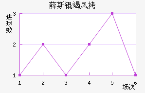 Ѧ˹�߷��������������