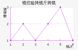 �ʼ�����������������