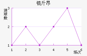 �ﰺ��������������