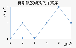 Ī˹�Ƶ���Ħ��������������