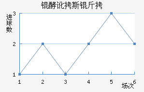 �Ͷ�˹����������������