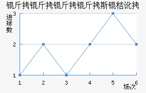 ��������˹�ն���������������