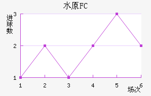 ˮԭFC��������������