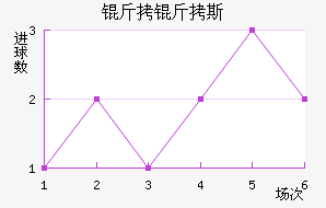 ����˹����������������