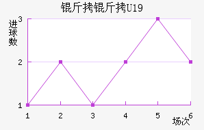 ����U19��������������